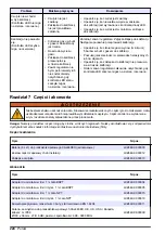 Preview for 224 page of Hach GS1440 User Manual