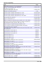 Preview for 225 page of Hach GS1440 User Manual