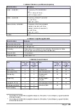 Preview for 295 page of Hach GS1440 User Manual