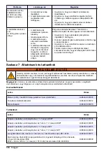 Preview for 314 page of Hach GS1440 User Manual