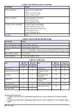 Preview for 318 page of Hach GS1440 User Manual