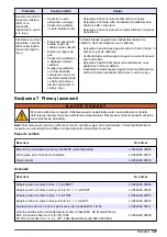 Preview for 337 page of Hach GS1440 User Manual