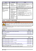 Preview for 406 page of Hach GS1440 User Manual