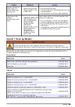 Preview for 539 page of Hach GS1440 User Manual