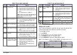 Preview for 20 page of Hach Lange 2100AN Basic User Manual