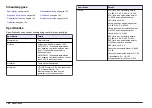 Preview for 146 page of Hach Lange 2100AN Basic User Manual