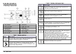 Preview for 152 page of Hach Lange 2100AN Basic User Manual