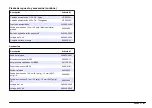 Preview for 87 page of Hach LANGE HIAC 9703+ User Manual
