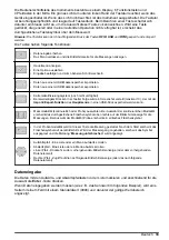 Preview for 33 page of Hach Lange ORBISPHERE 3100 Basic User Manual