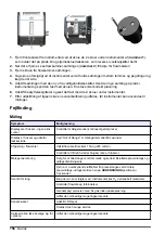 Preview for 156 page of Hach Lange ORBISPHERE 3100 Basic User Manual