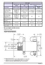 Preview for 5 page of Hach ORBISPHERE 31 9 Series Basic User Manual