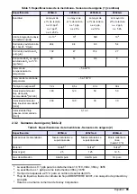 Preview for 85 page of Hach ORBISPHERE Series Basic User Manual