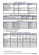 Preview for 201 page of Hach ORBISPHERE Series Basic User Manual