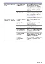 Preview for 219 page of Hach ORBISPHERE Series Basic User Manual