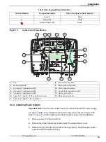 Preview for 19 page of Hach sc1000 User Manual