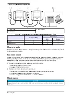 Preview for 42 page of Hach SC1500 User Manual