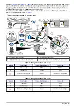 Preview for 17 page of Hach SC4500 Basic User Manual