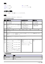 Preview for 129 page of Hach SD900 Basic User Manual