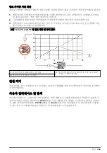 Preview for 165 page of Hach SD900 Basic User Manual