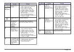 Preview for 95 page of Hach sensION+ EC5 User Manual