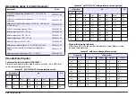 Preview for 256 page of Hach sensION+ EC5 User Manual