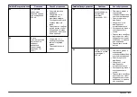 Preview for 271 page of Hach sensION+ EC5 User Manual