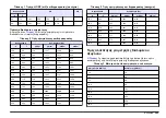 Preview for 353 page of Hach sensION+ EC5 User Manual