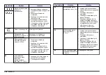 Preview for 366 page of Hach sensION+ EC5 User Manual