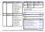 Preview for 367 page of Hach sensION+ EC5 User Manual