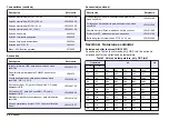 Preview for 54 page of Hach sensION MM340 User Manual