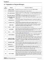 Preview for 24 page of Hach SIGMA 900 Instrument Manual