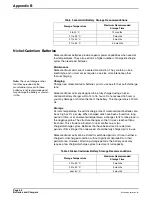 Preview for 46 page of Hach SIGMA 900 Instrument Manual