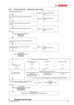 Preview for 9 page of HADEF 238/10-EX Installation, Operating And Maintenance Instruction