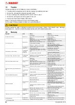 Preview for 24 page of HADEF 42/87E Installation, Operating And Maintenance Instruction