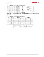 Preview for 21 page of HADEF 53/07 Installation, Operating And Maintenance Instructions