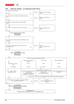 Preview for 10 page of HADEF 53/09-EX Installation, Operating And Maintenance Instruction