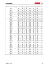 Preview for 11 page of HADEF Gentry Crane 800 Installation, Operating And Maintenance Instructions