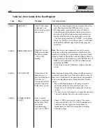 Preview for 109 page of Haemonetics PCS 2 Manual