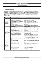 Preview for 18 page of Hafco Metalmaster DCM-202 Operation Manual