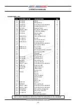 Preview for 28 page of Hafco Woodmaster T-13B Operation Manual