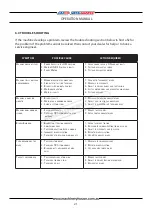 Preview for 21 page of Hafco MetalMaster BS-5S Operation Manual