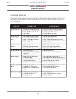 Preview for 24 page of Hafco MetalMaster EB-260V Operation Manual