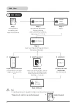 Preview for 8 page of Häfele EL6500-TCS User Manual