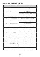 Preview for 60 page of Häfele HDW-FI60D User Manual