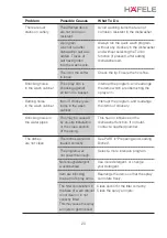 Preview for 20 page of Häfele HDW-T5531B User Manual