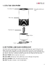 Preview for 9 page of Häfele HSP-8116U Instruction Manual