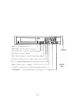 Preview for 14 page of Hafler IRIS COMPACT DISC PLAYER Owner'S Manual