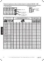 Preview for 22 page of Hagan Z Technical And Installation Instructions For Retailers