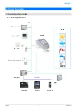 Preview for 4 page of hager TXE530 Manual