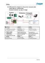 Preview for 22 page of hager Witty Installation Manual